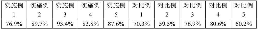 Biological-photocatalytic combined treatment method for oil-containing waste residues