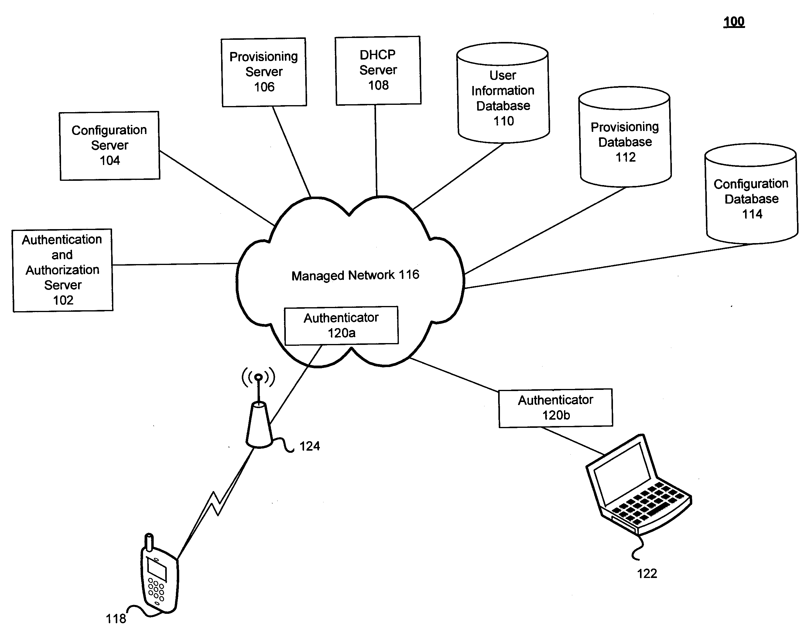 System and Method for Secure Configuration of Network Attached Devices