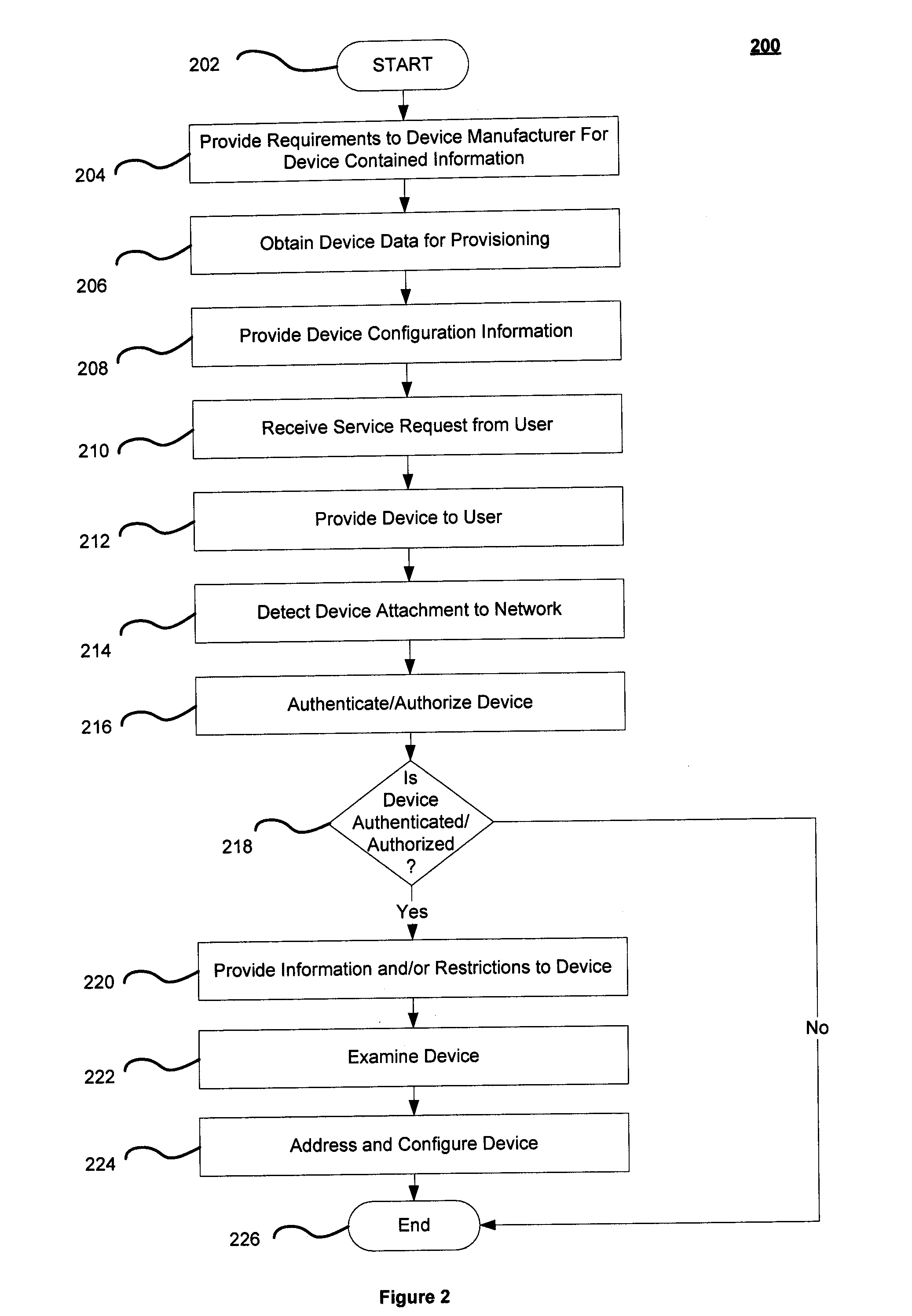 System and Method for Secure Configuration of Network Attached Devices