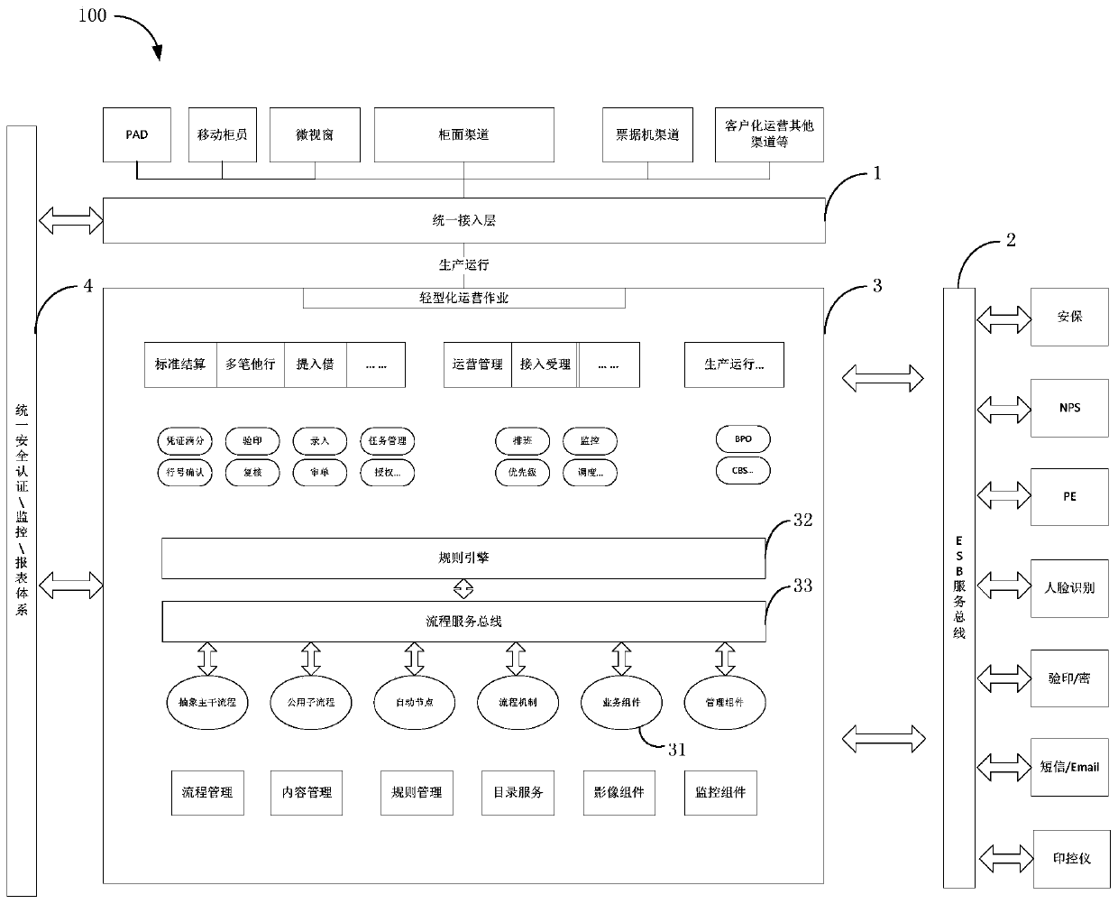 A lightweight operation system and method