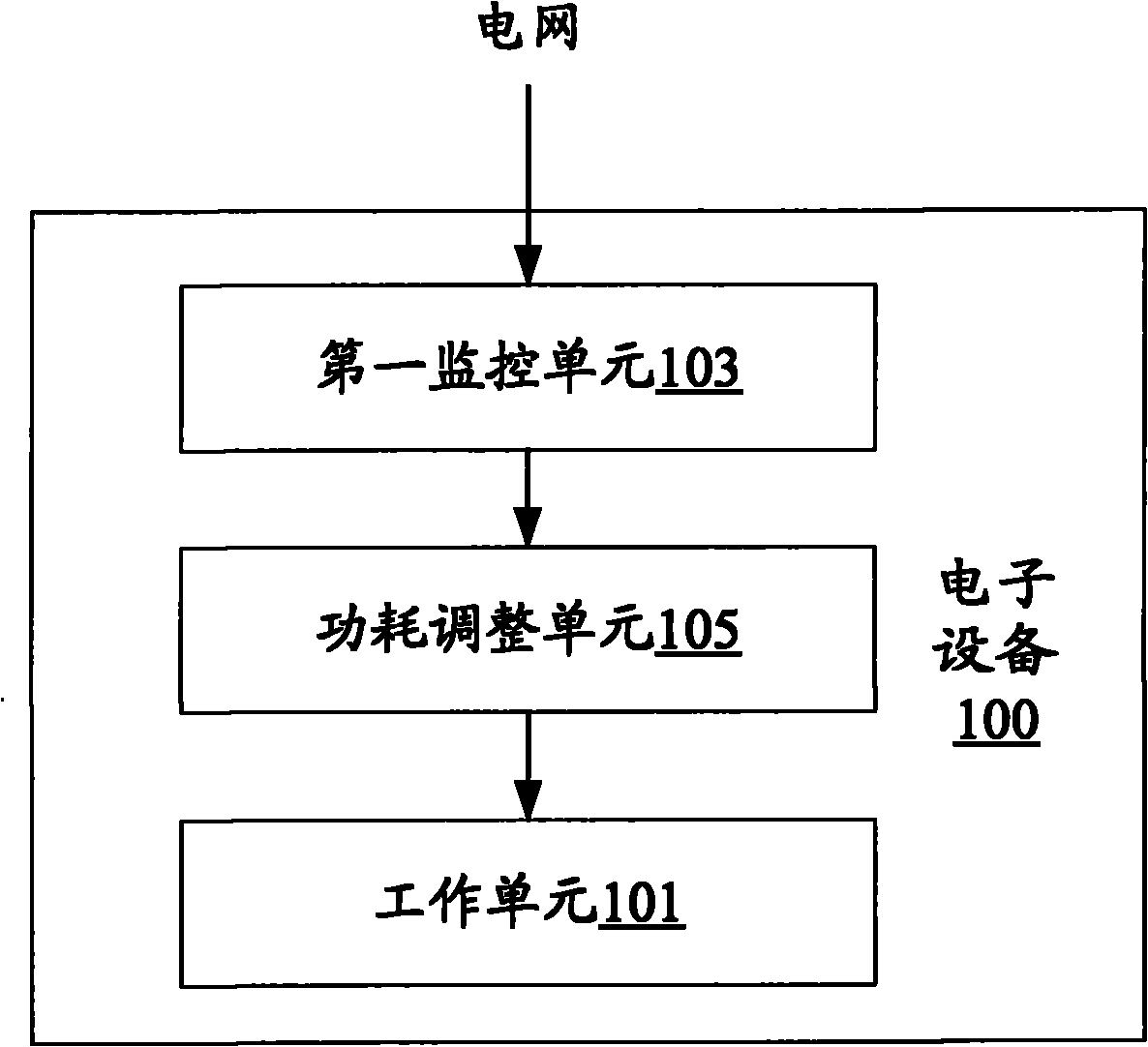 Electronic device and method for regulating power consumed thereby in located electric network thereof