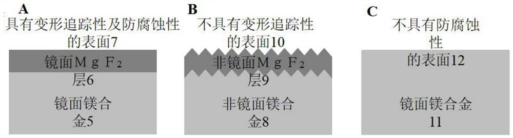 Bioabsorbable magnesium alloy stent and preparation method thereof