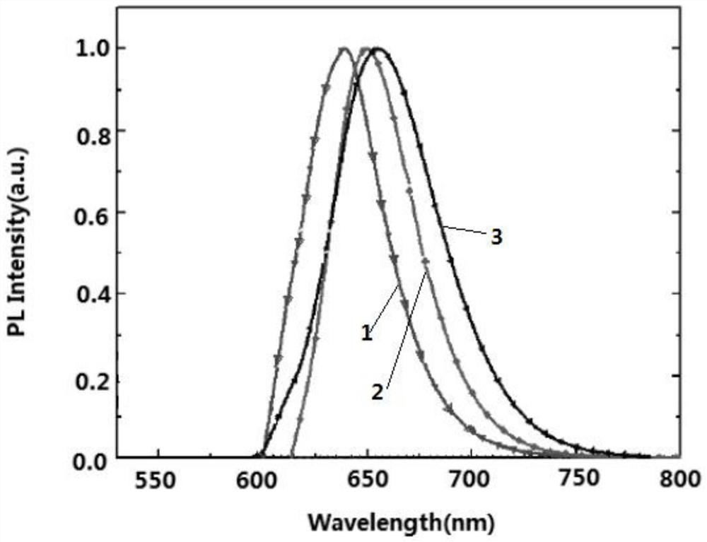 Thermally activated delayed fluorescent material and preparation method thereof