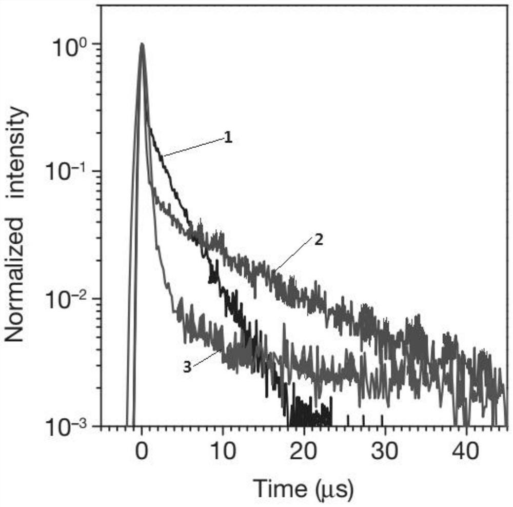 Thermally activated delayed fluorescent material and preparation method thereof