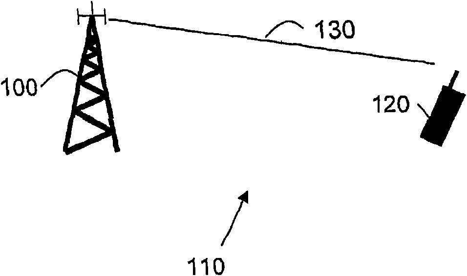 Method and arrangement for adapting a multi-antenna transmission