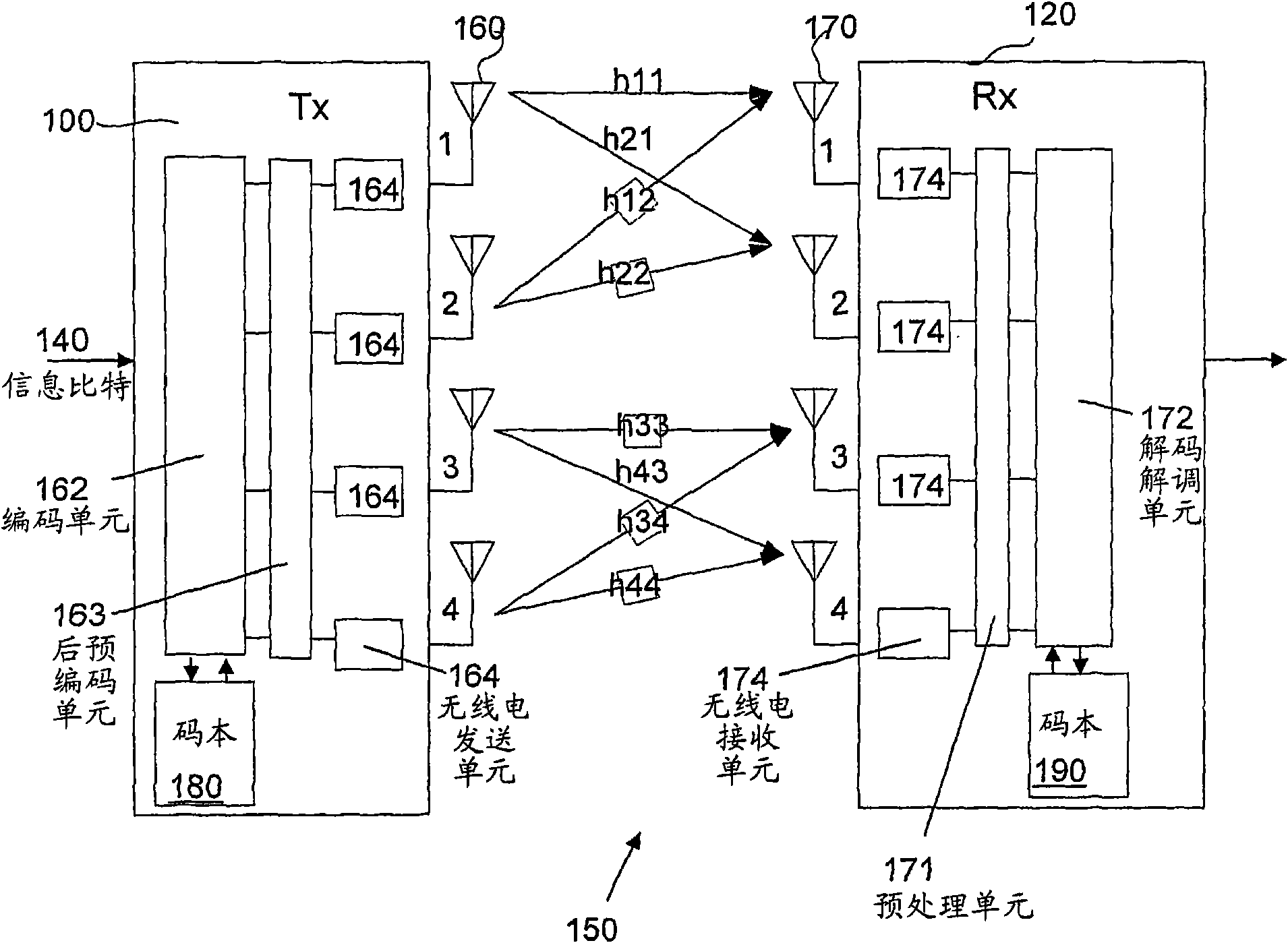Method and arrangement for adapting a multi-antenna transmission
