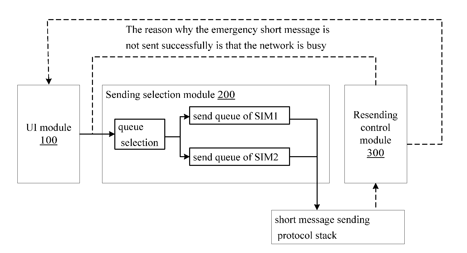 Short message sending method for multi-mode terminal and multi-mode terminal