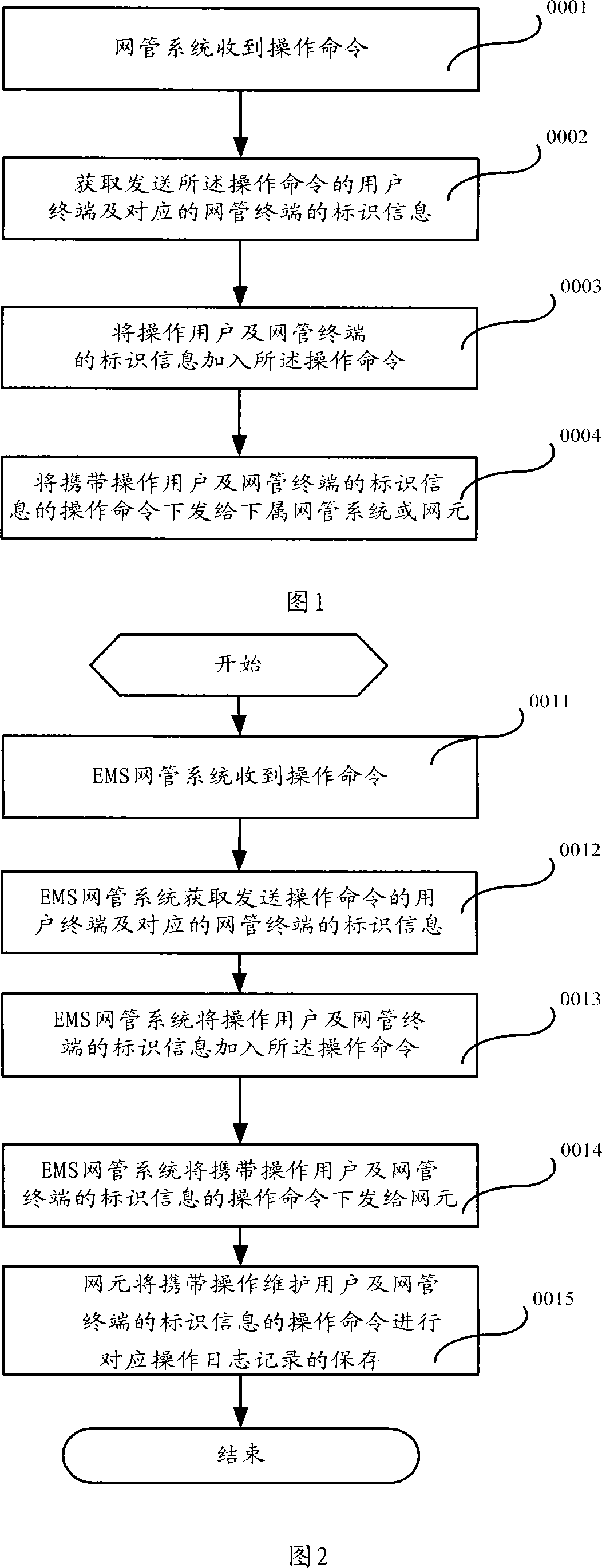 Operation log information recording method, device and system