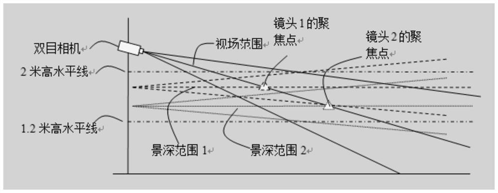 Depth-of-field extension system, method and device, control equipment and storage medium