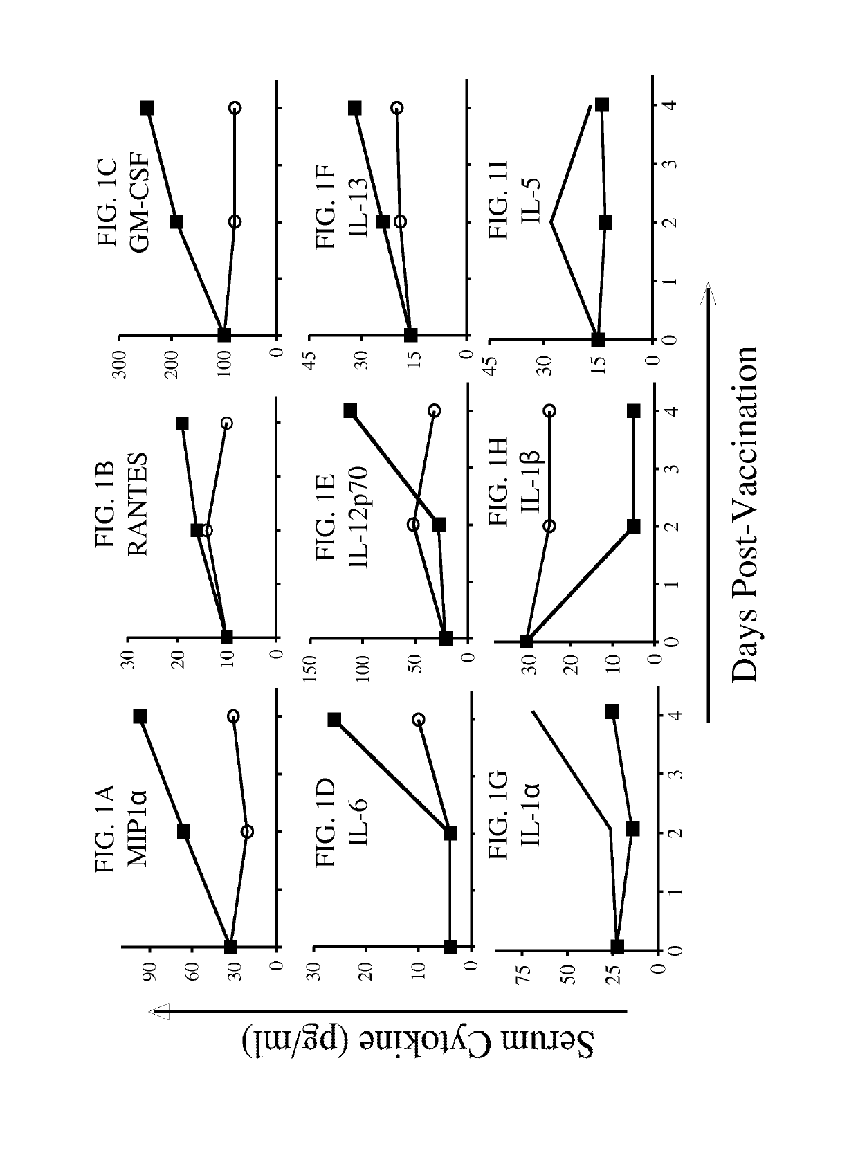 Combination immunotherapy compositions against cancer and methods