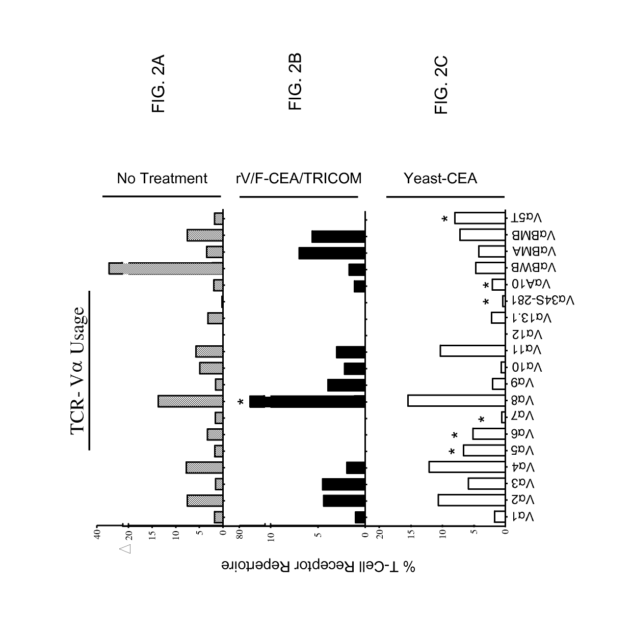 Combination immunotherapy compositions against cancer and methods