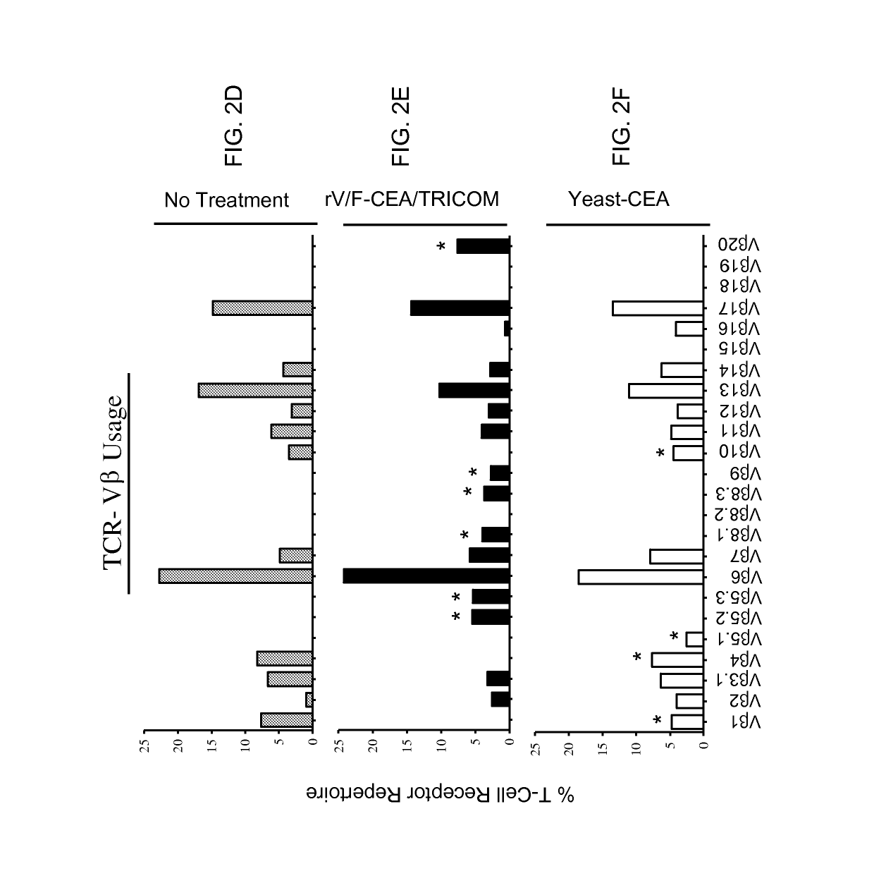 Combination immunotherapy compositions against cancer and methods