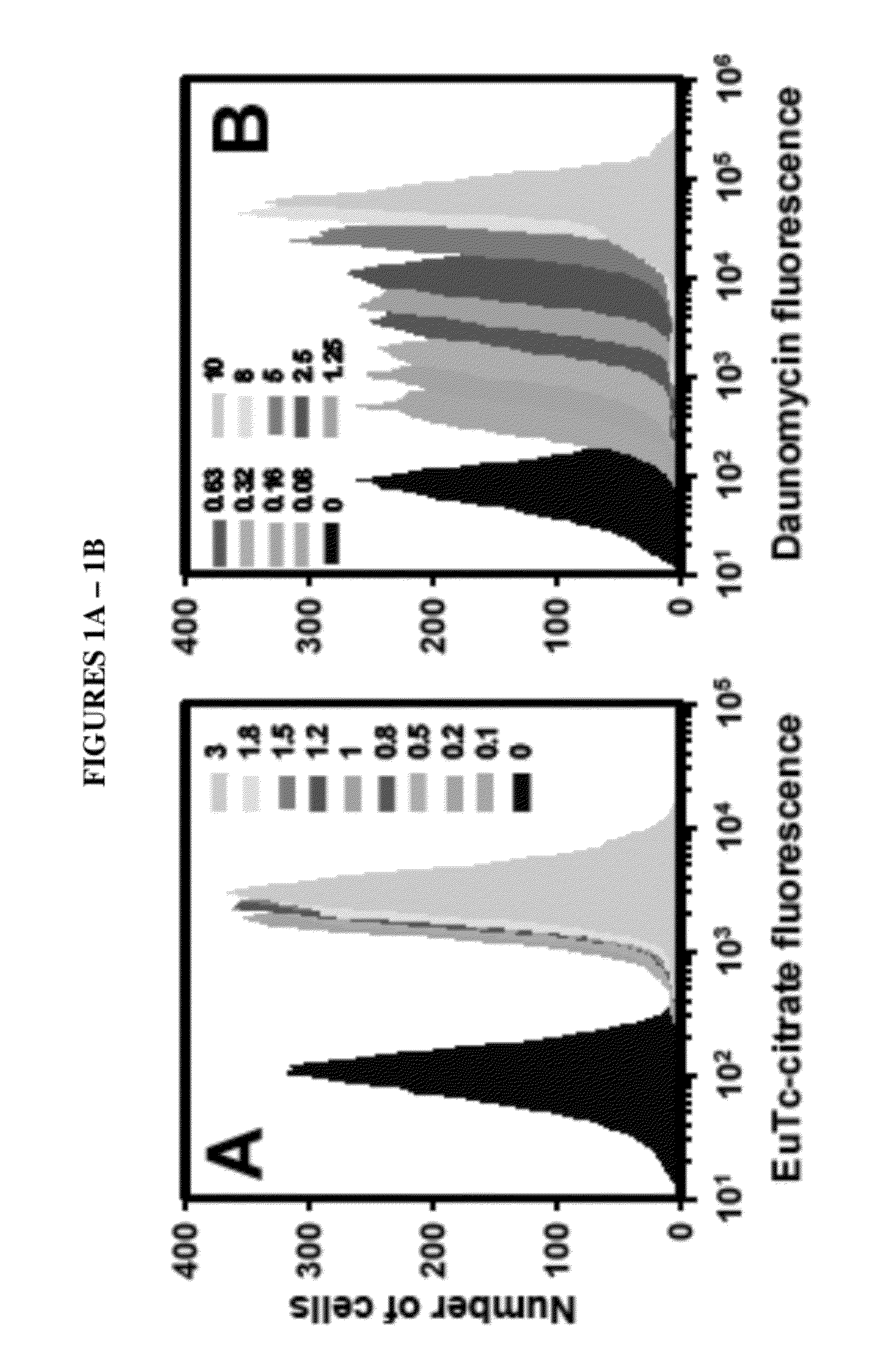 Method of overcoming therapeutic limitations of nonuniform distribution of radiopharmaceuticals and chemotherapy drugs