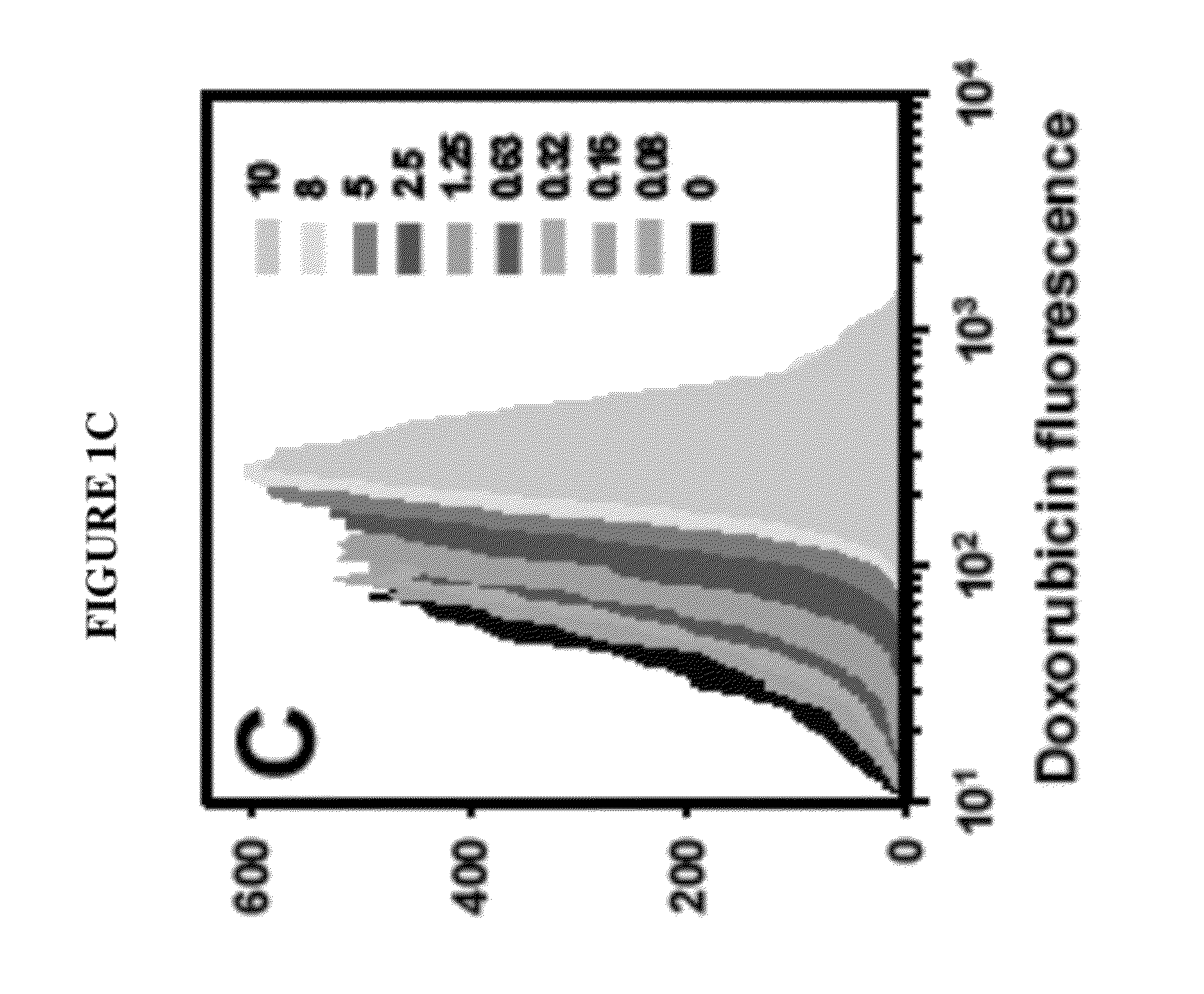 Method of overcoming therapeutic limitations of nonuniform distribution of radiopharmaceuticals and chemotherapy drugs