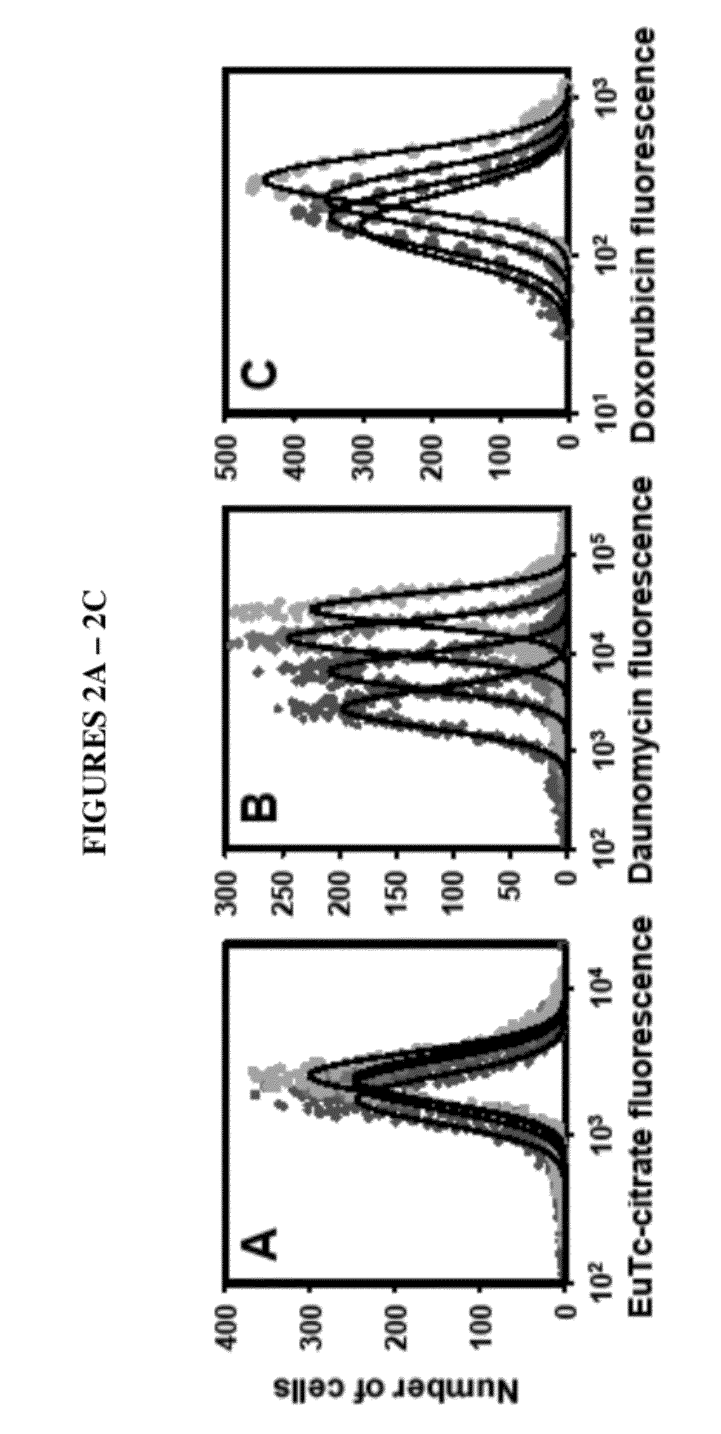 Method of overcoming therapeutic limitations of nonuniform distribution of radiopharmaceuticals and chemotherapy drugs