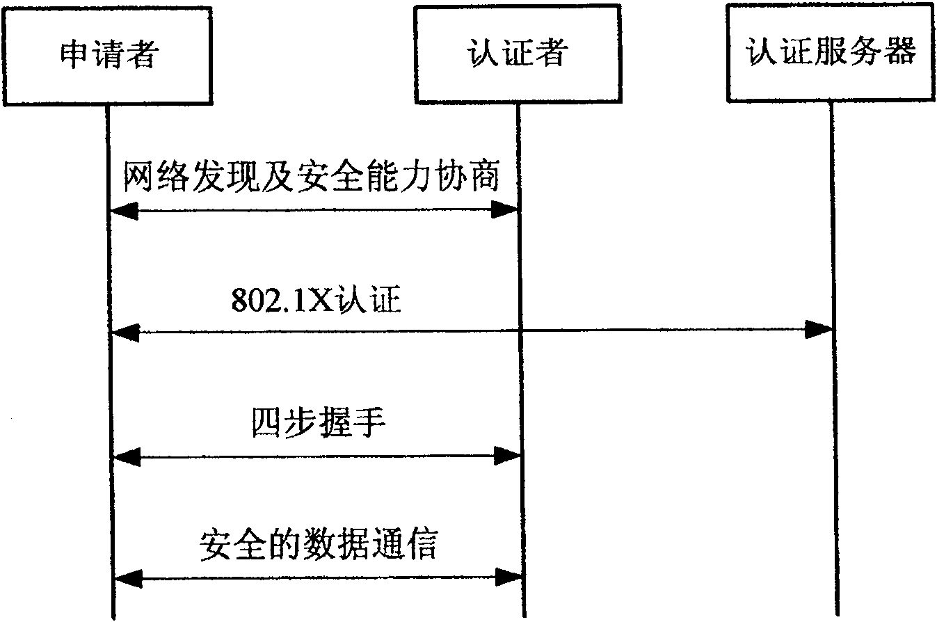 Bidirectional identification method and system