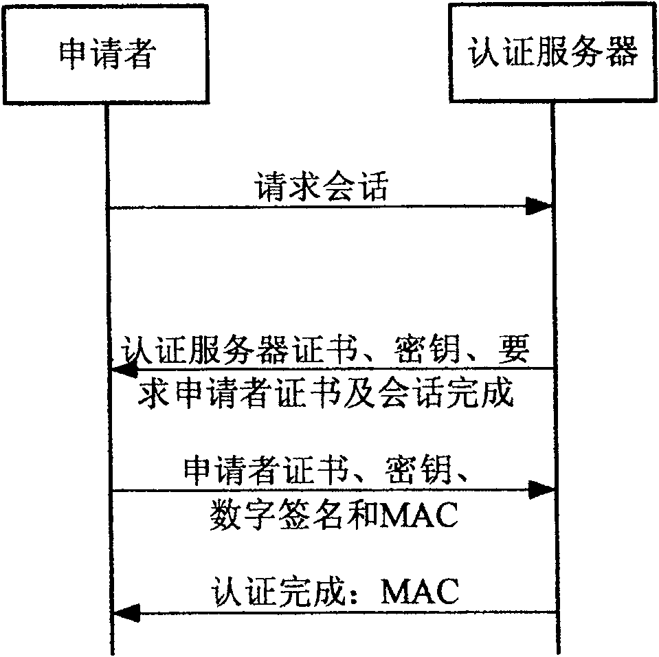 Bidirectional identification method and system