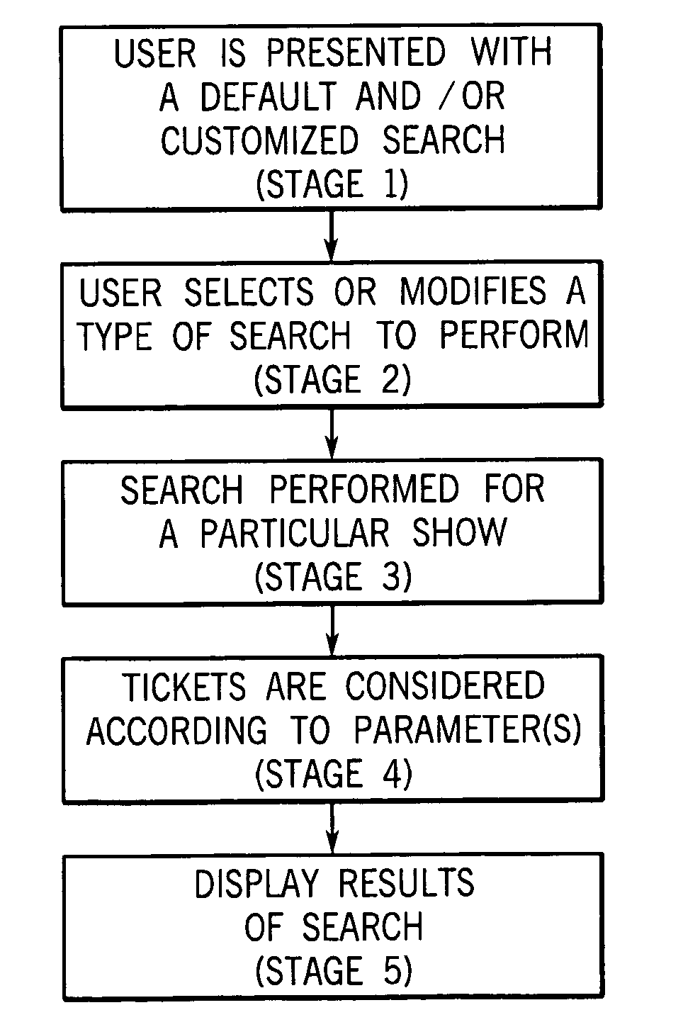 System and method for ticket selection and transactions