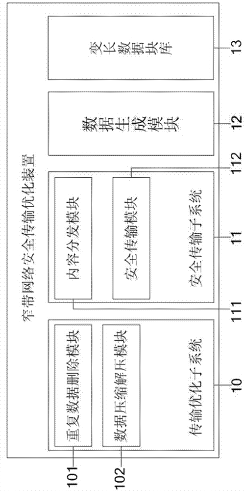 Secure transmission optimization method and device for narrow-band network