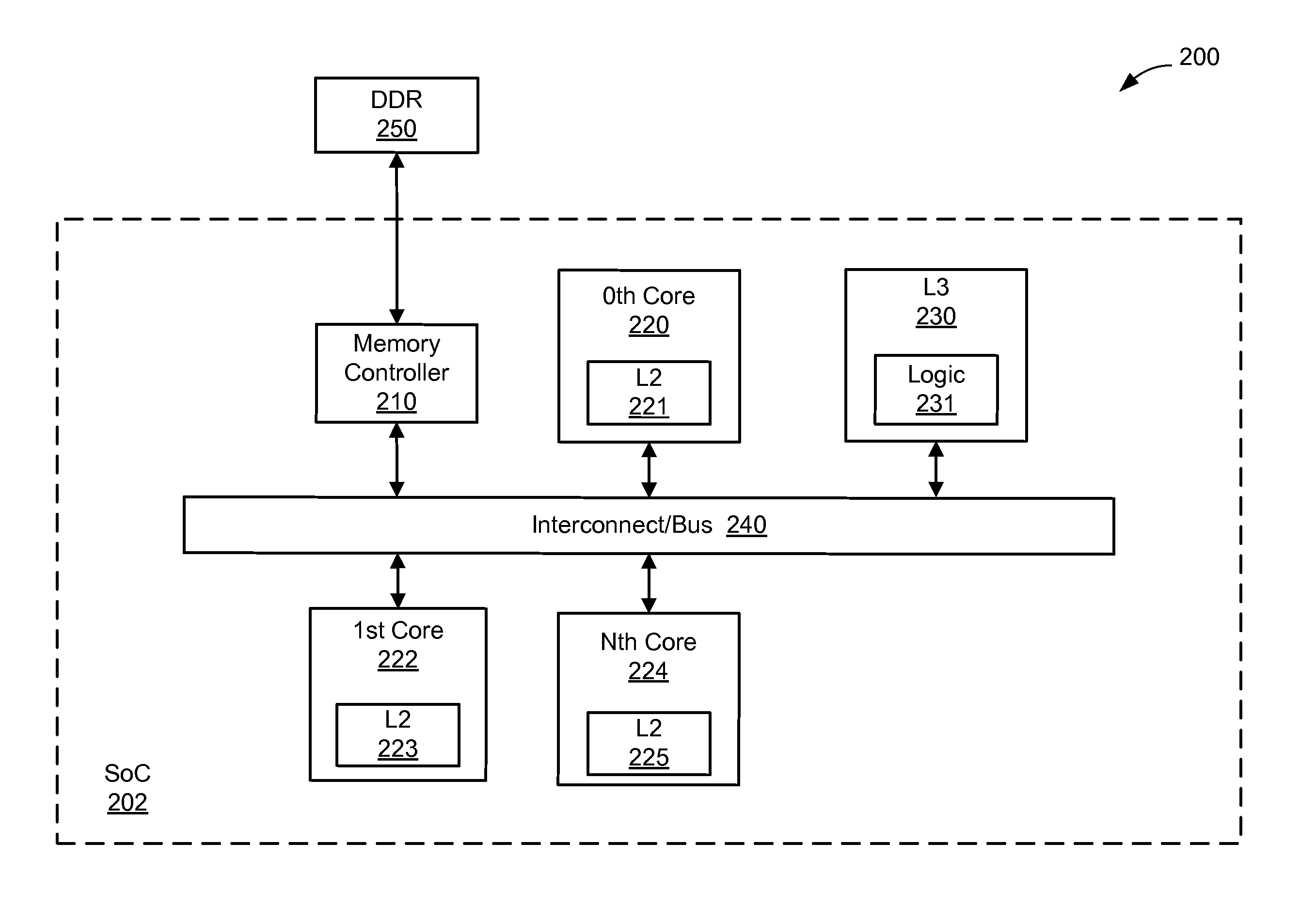 System and method for adaptive implementation of victim cache mode in a portable computing device