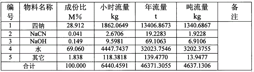 Method for environment-friendly clean production of high-purity ethylene diamine tetraacetic acid (EDTA)