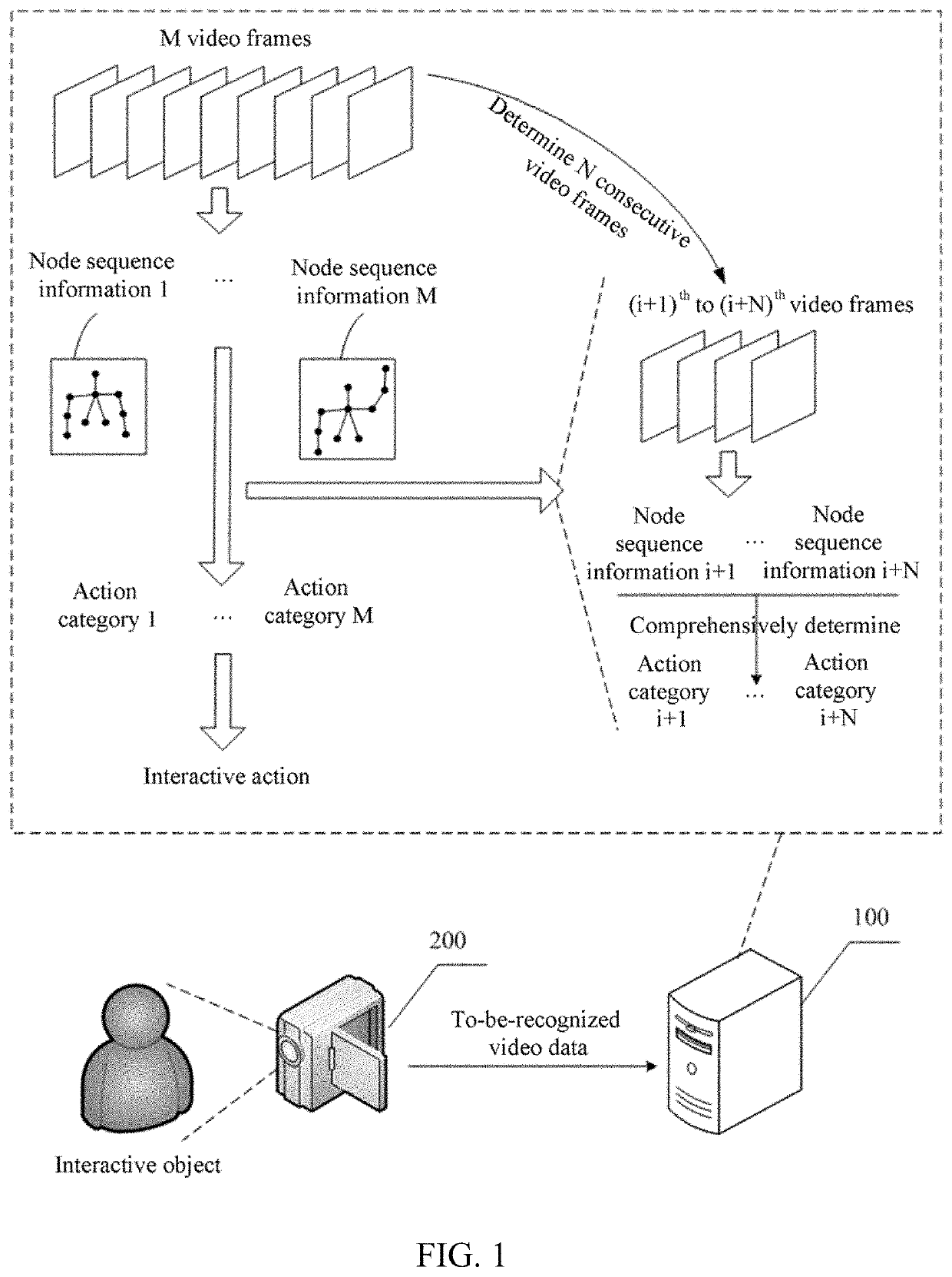 Artificial intelligence-based action recognition method and related apparatus