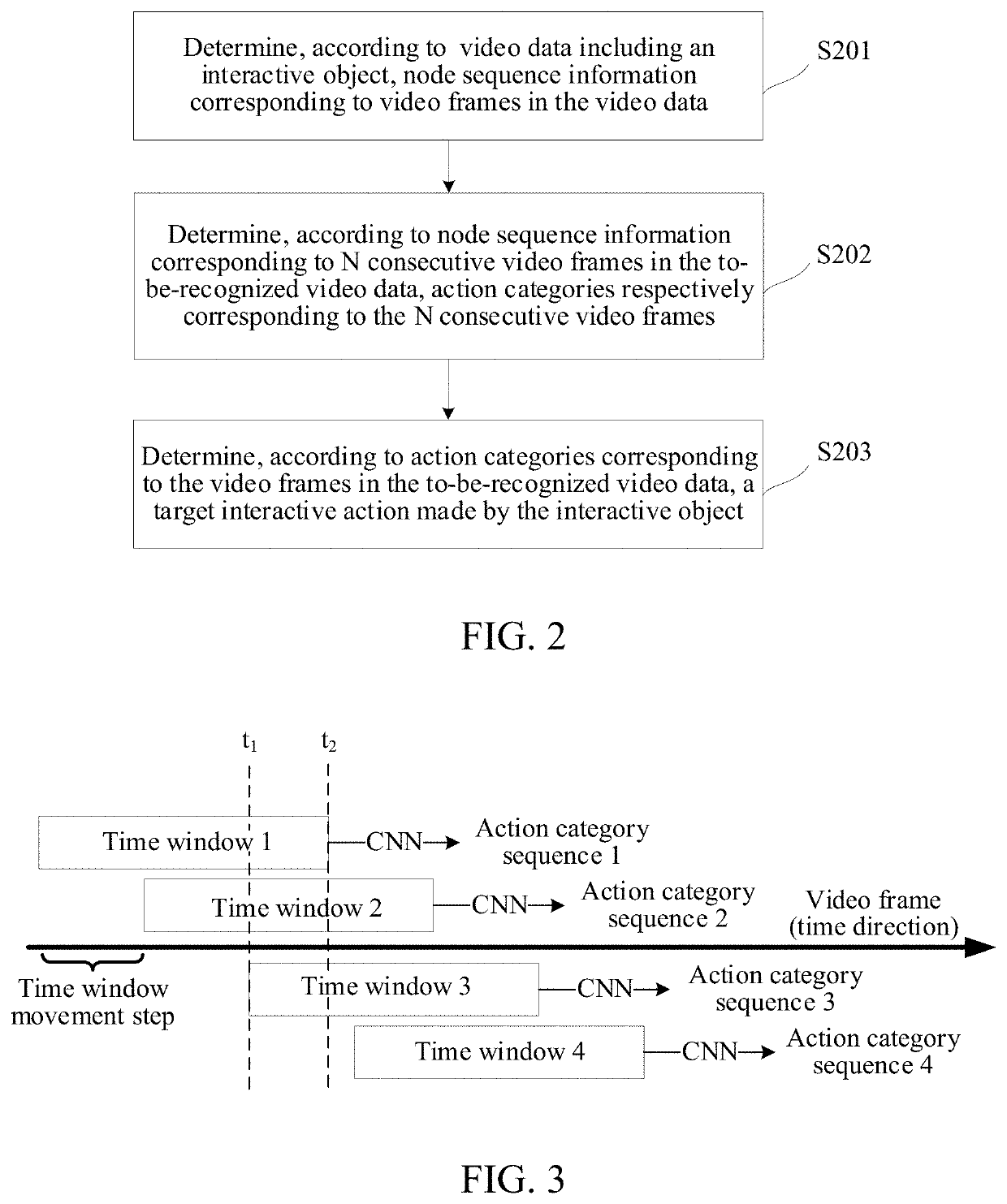 Artificial intelligence-based action recognition method and related apparatus