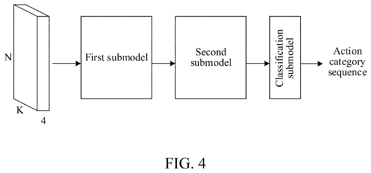 Artificial intelligence-based action recognition method and related apparatus