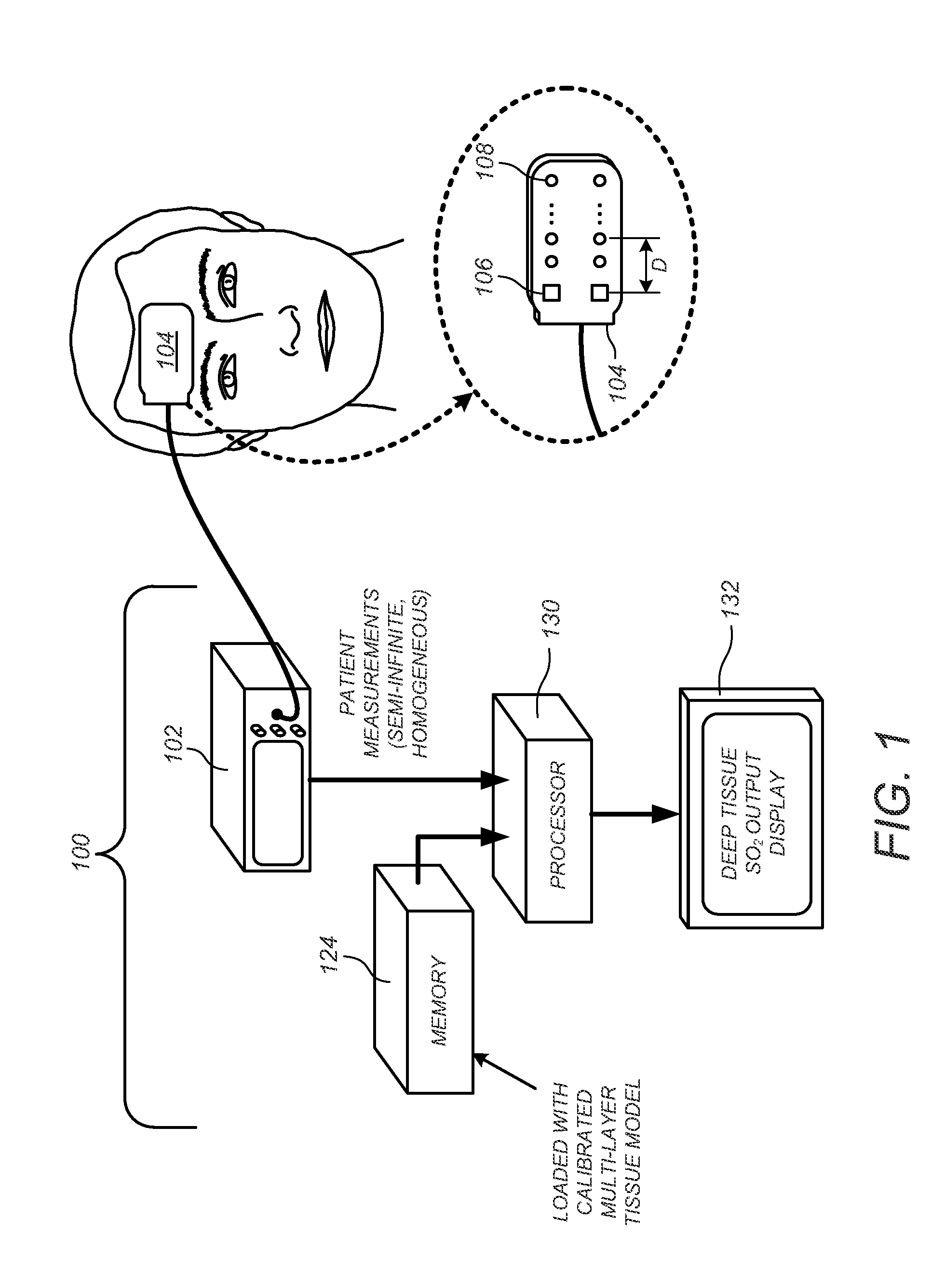 Spectrophotometric Monitoring Of Multiple Layer Tissue Structures