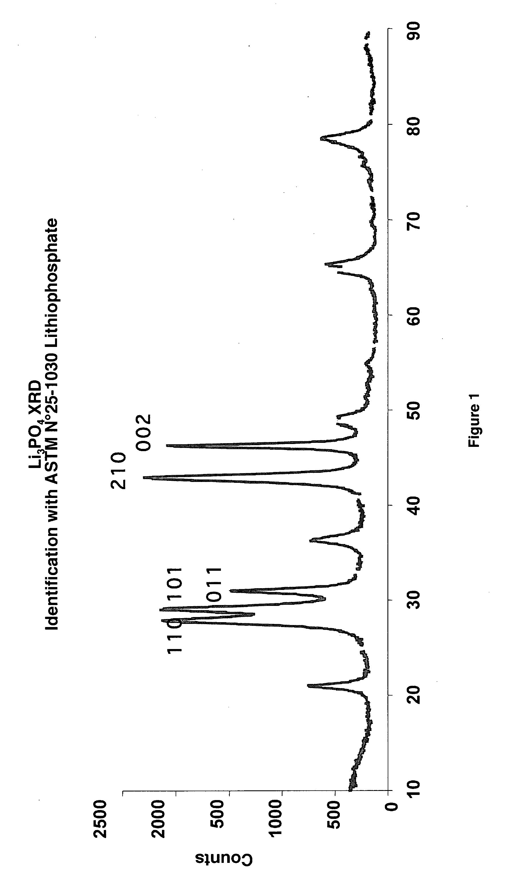 Method for the mixed recycling of lithium-based anode batteries and cells