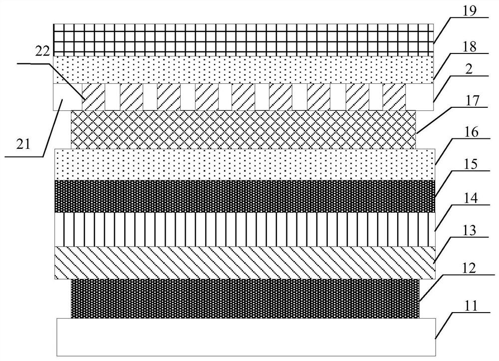 A display substrate, its preparation method, and a display device