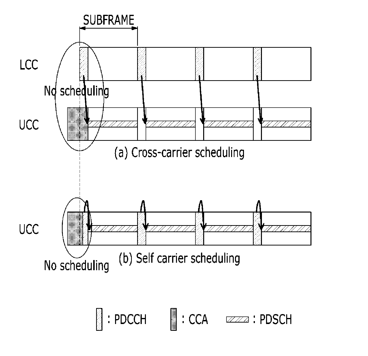 Method and apparatus for managing allocation and usage of radio resource, method and apparatus for transmitting data through unlicensed band channel, and method and apparatus for managing access of radio resource
