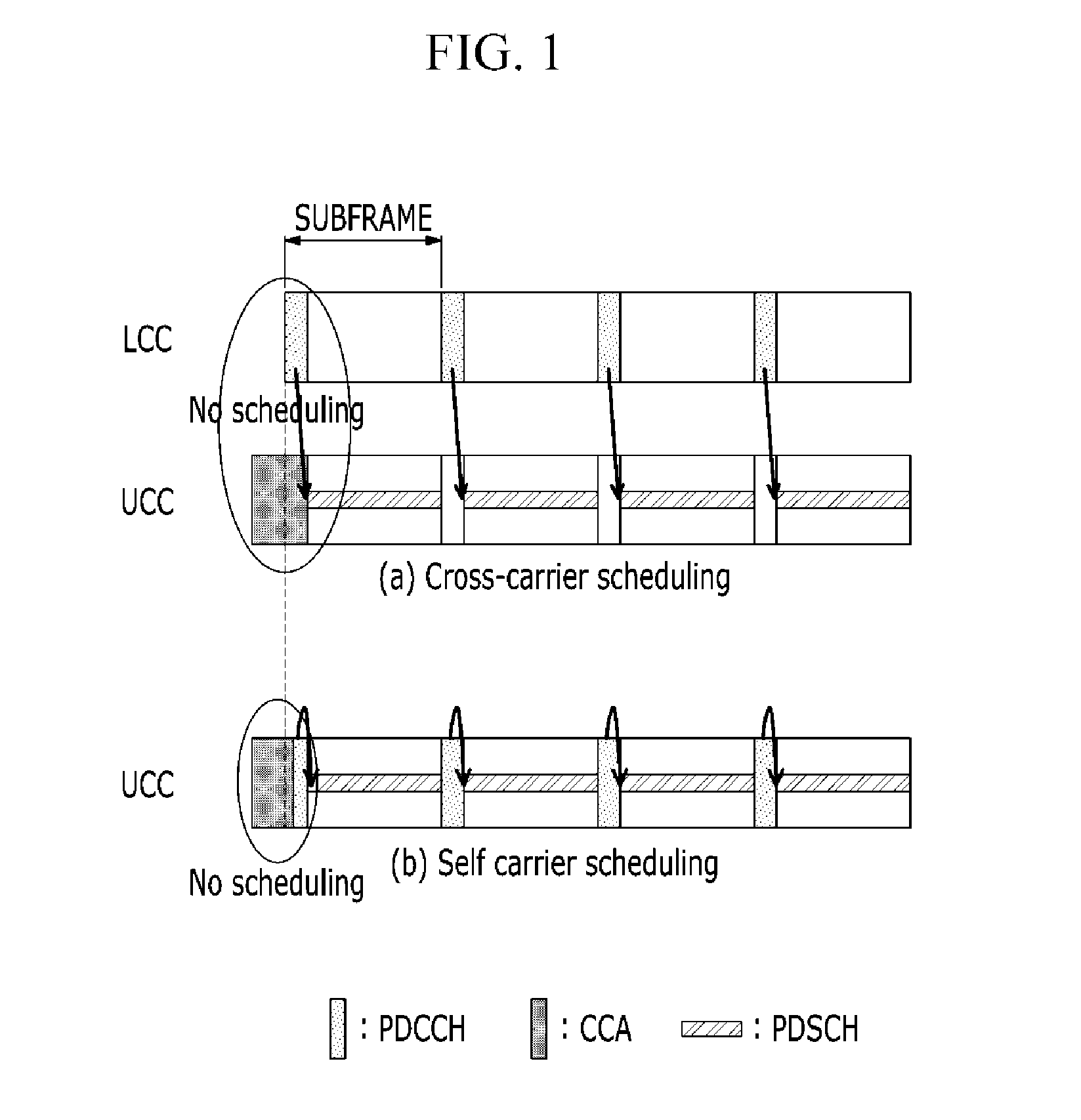 Method and apparatus for managing allocation and usage of radio resource, method and apparatus for transmitting data through unlicensed band channel, and method and apparatus for managing access of radio resource