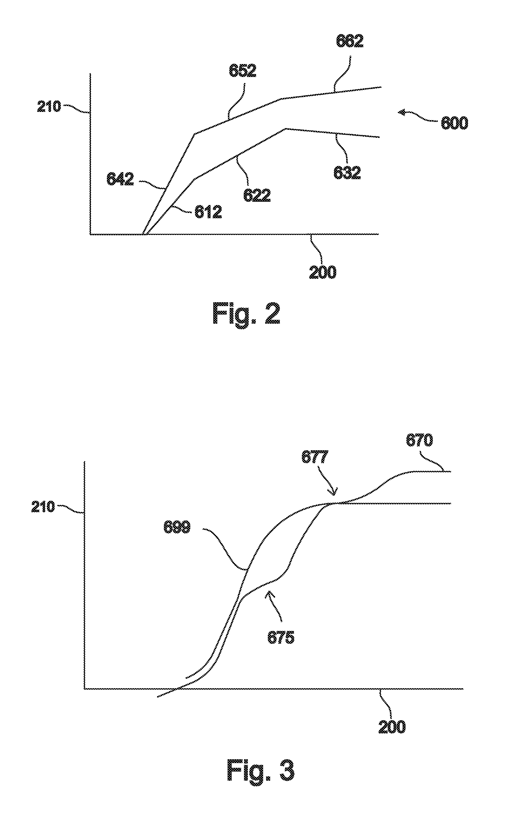 Method and system for control of wind turbines