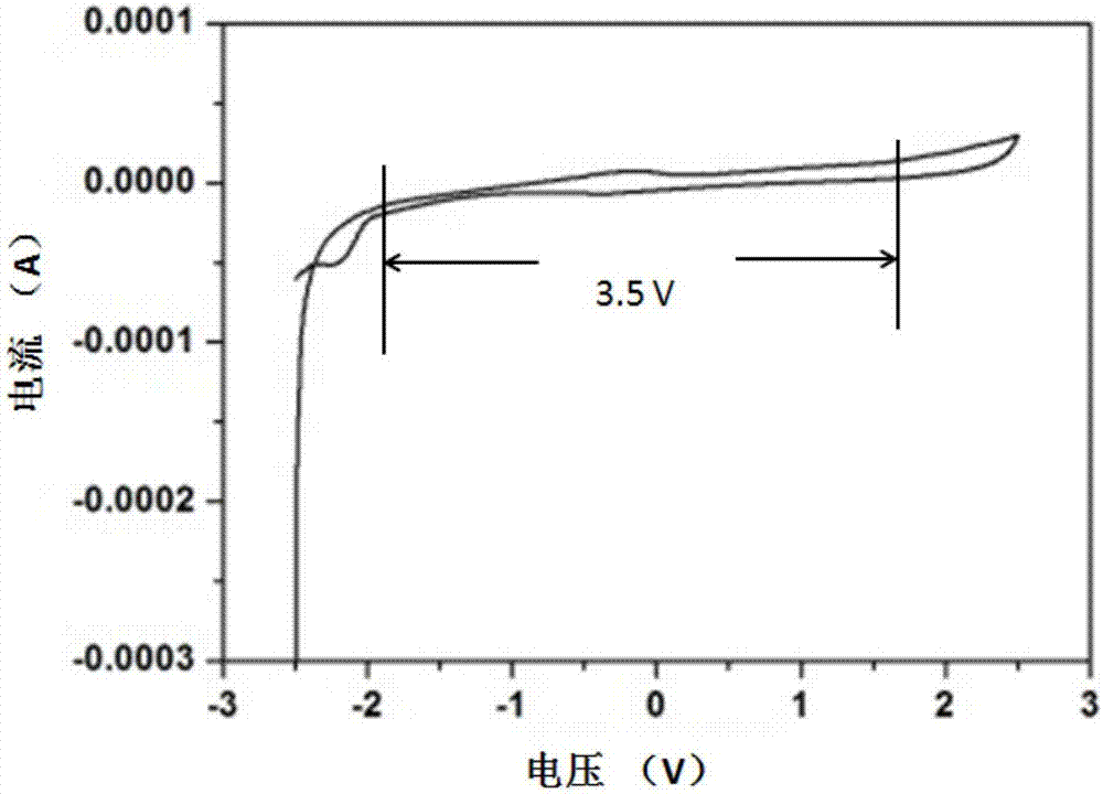 Aqueous electrolyte and aqueous metal ion battery