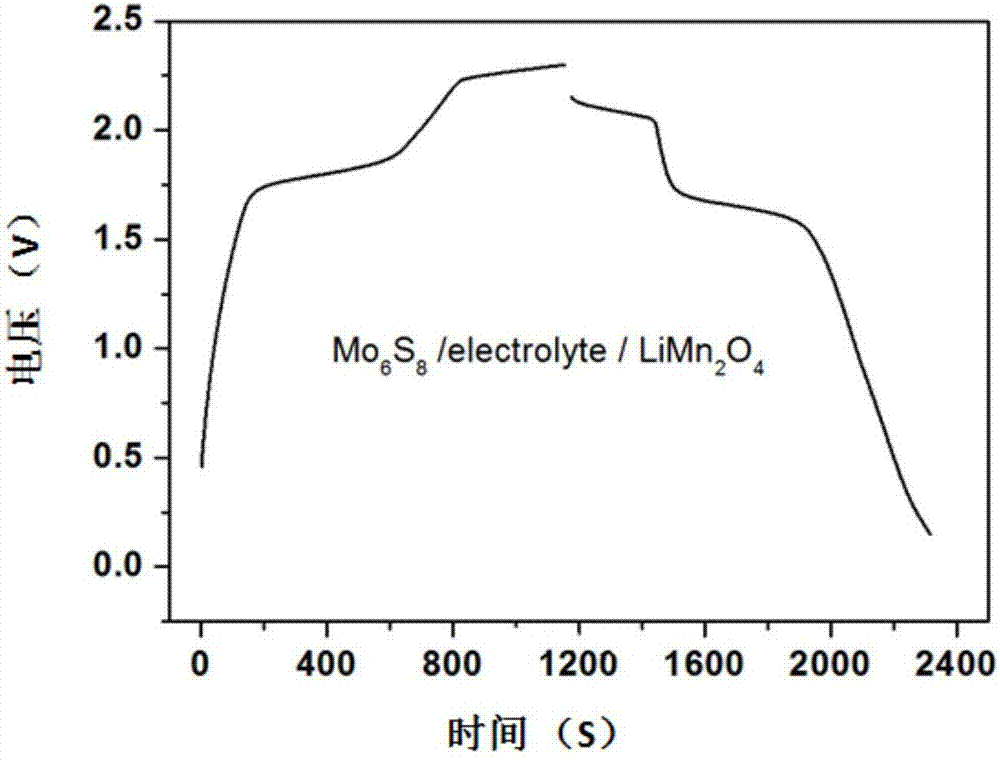 Aqueous electrolyte and aqueous metal ion battery