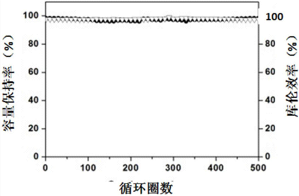 Aqueous electrolyte and aqueous metal ion battery