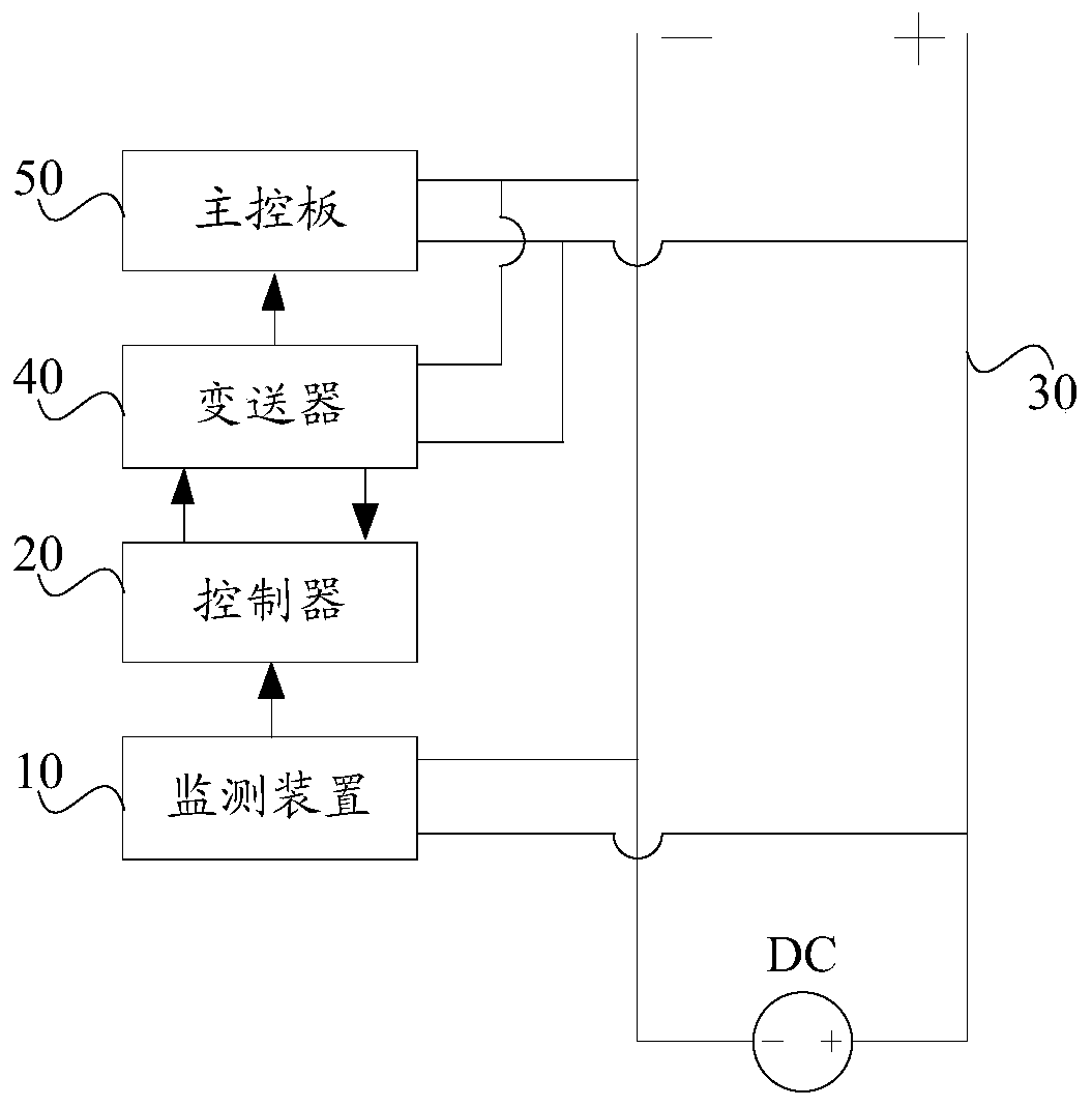 Formation production line electric control system