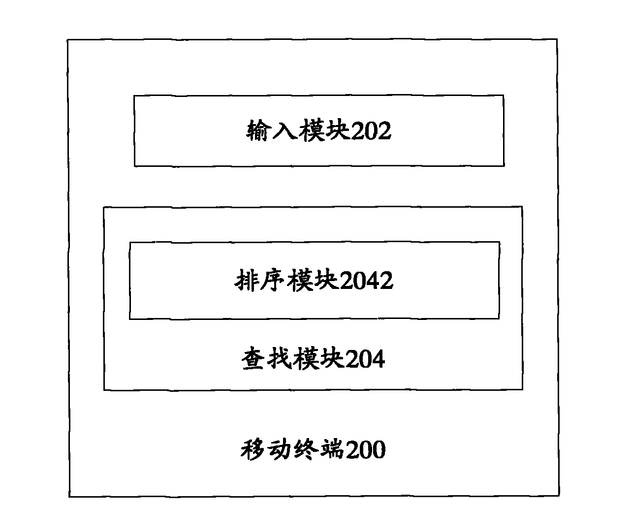 Quick input method of contact person information and mobile terminal