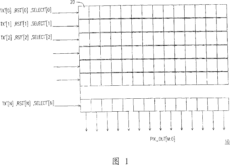 Method for resetting image sensing and image sensing apparatus using the method