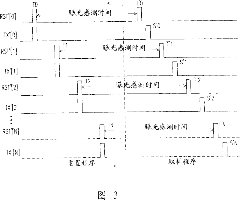 Method for resetting image sensing and image sensing apparatus using the method