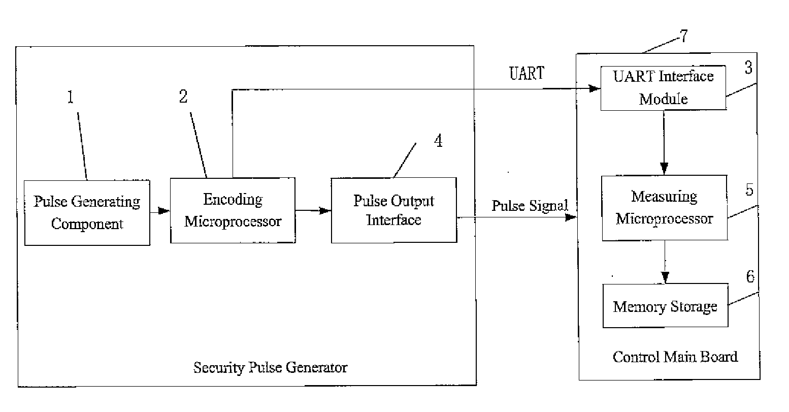 Safety pulser for fuel dispenser and method for judging fraud activity
