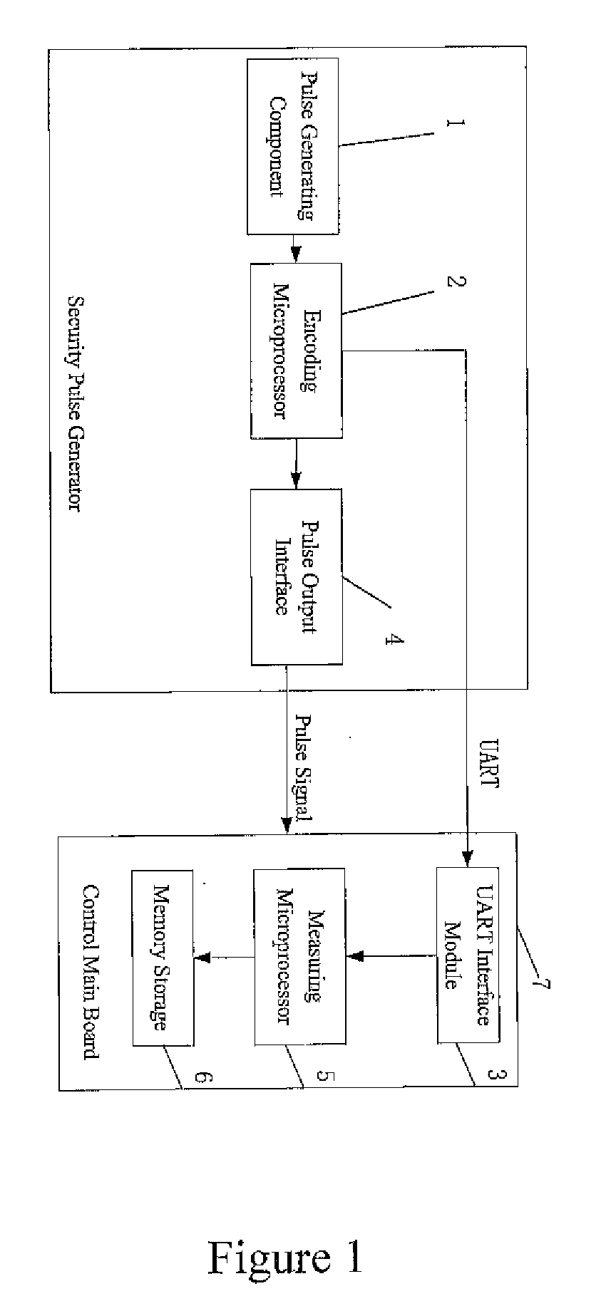 Safety pulser for fuel dispenser and method for judging fraud activity