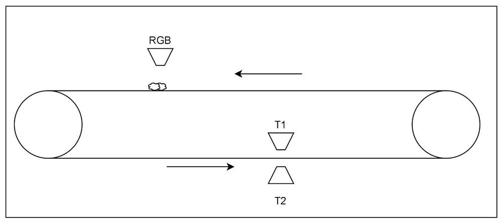 Automatic speed regulation method and system for underground belt conveying based on image analysis