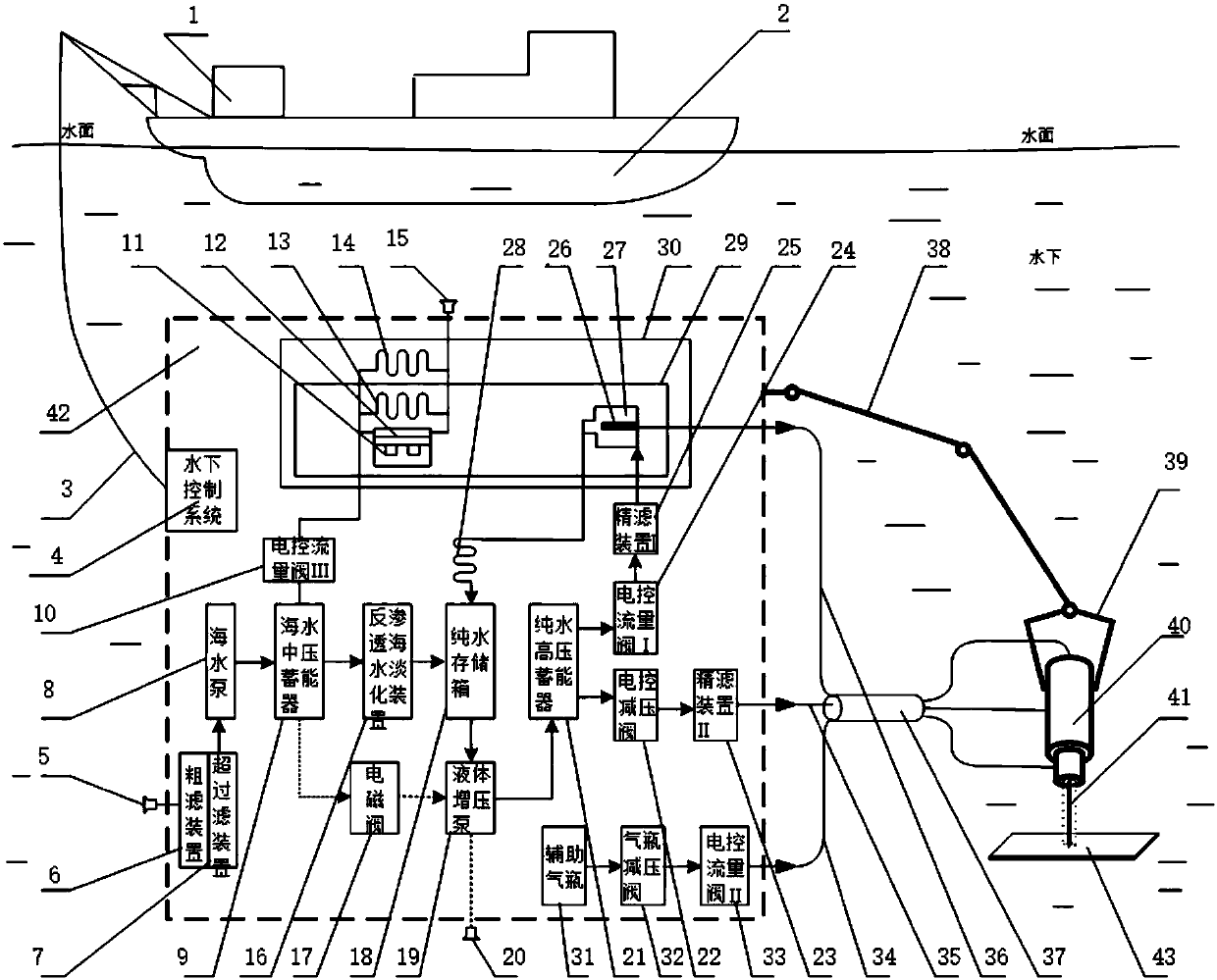 Underwater carried gas and water coaxial jet auxiliary laser processing system