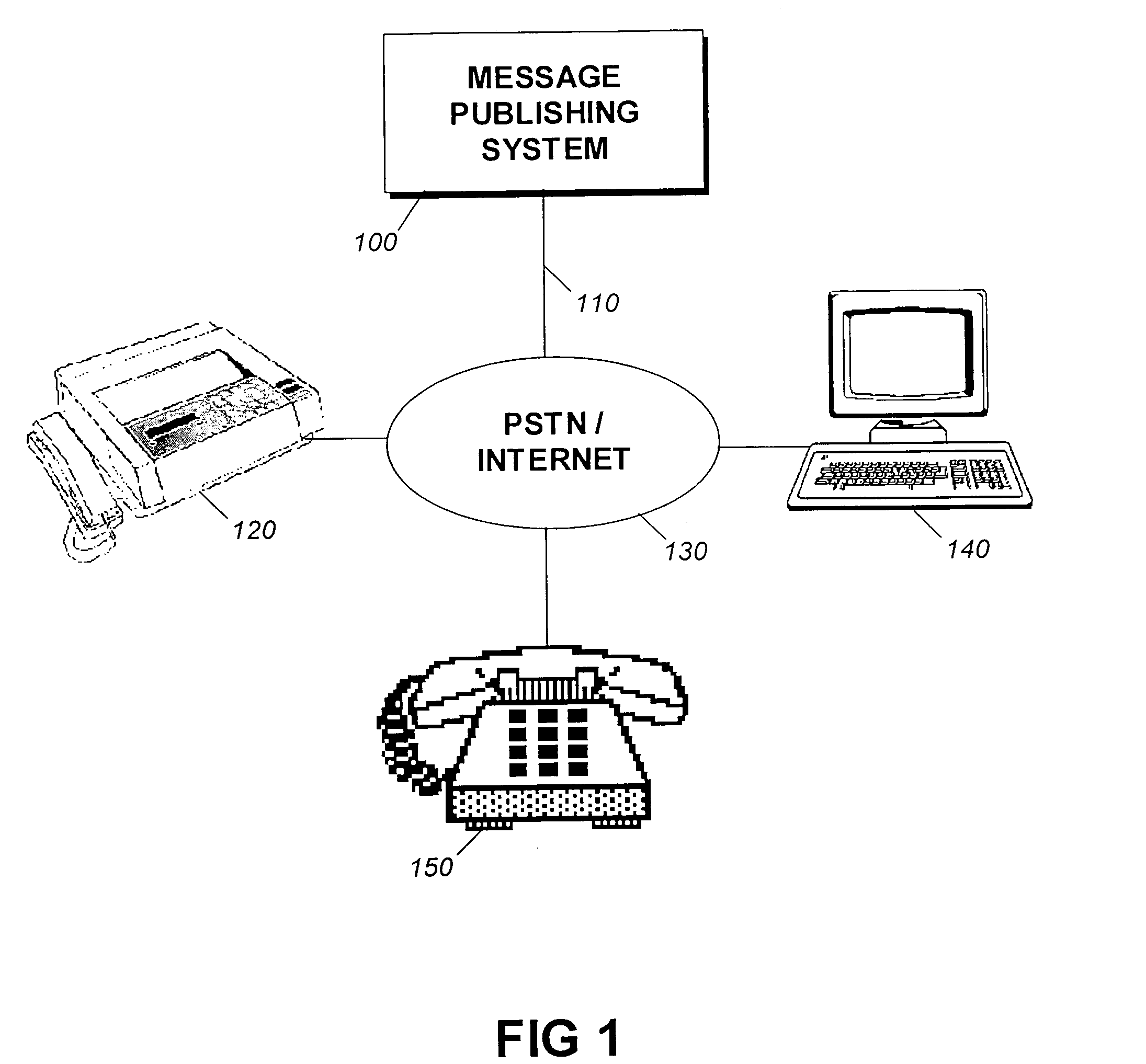 Message publishing system and method
