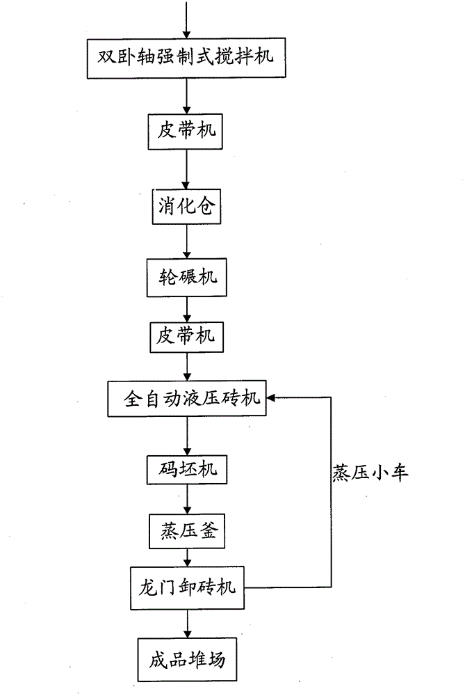 Process for producing regenerated building waste autoclaved brick