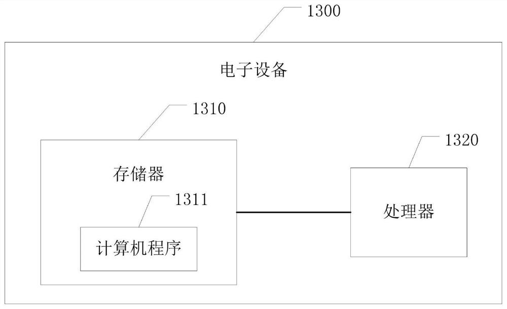 Geological thematic chart generation method and system based on template and rule customization