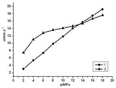 1,8-dihydroxyanthraquinone lead compound and its preparation method and application