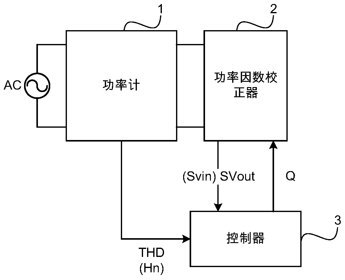 Power factor correction circuit, control method and controller